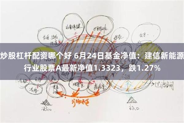 炒股杠杆配资哪个好 6月24日基金净值：建信新能源行业股票A最新净值1.3323，跌1.27%