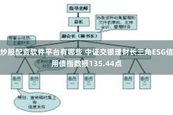 炒股配资软件平台有哪些 中证交银理财长三角ESG信用债指数报135.44点