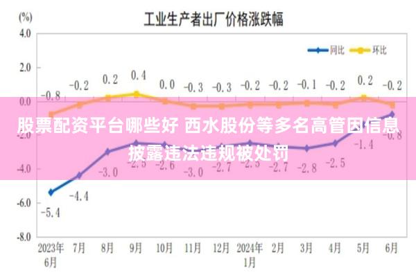 股票配资平台哪些好 西水股份等多名高管因信息披露违法违规被处罚