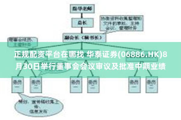 正规配资平台在哪找 华泰证券(06886.HK)8月30日举行董事会会议审议及批准中期业绩