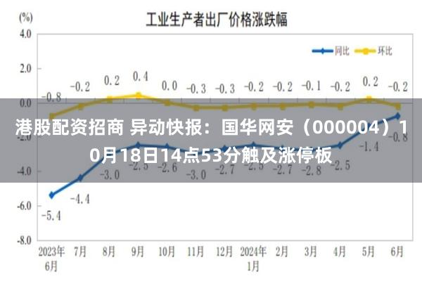 港股配资招商 异动快报：国华网安（000004）10月18日14点53分触及涨停板